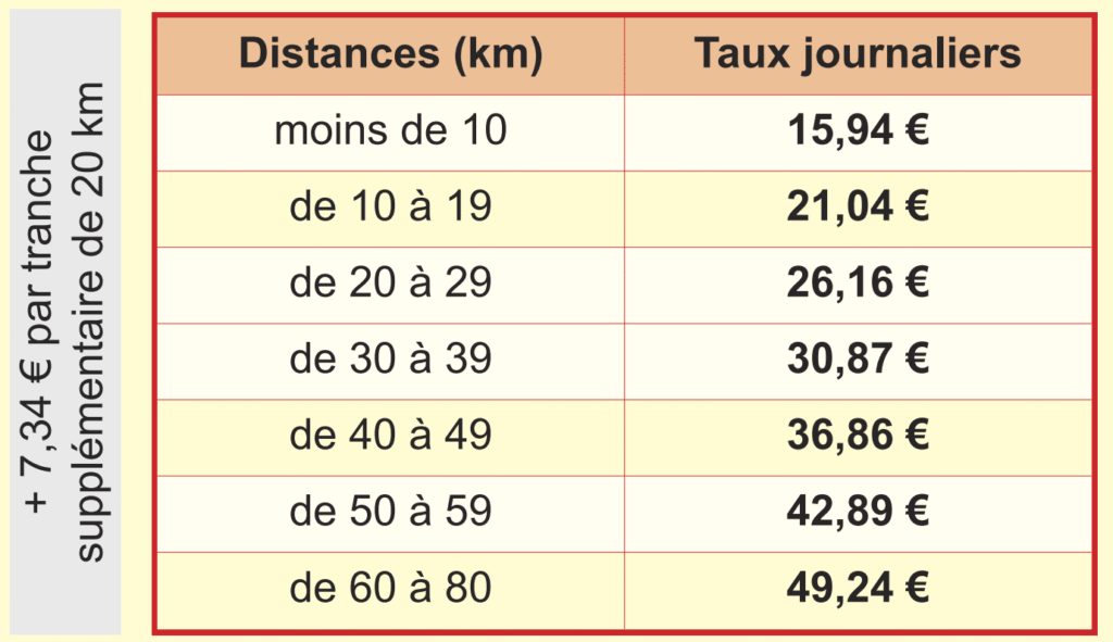 Issr - enseignants remplaçants