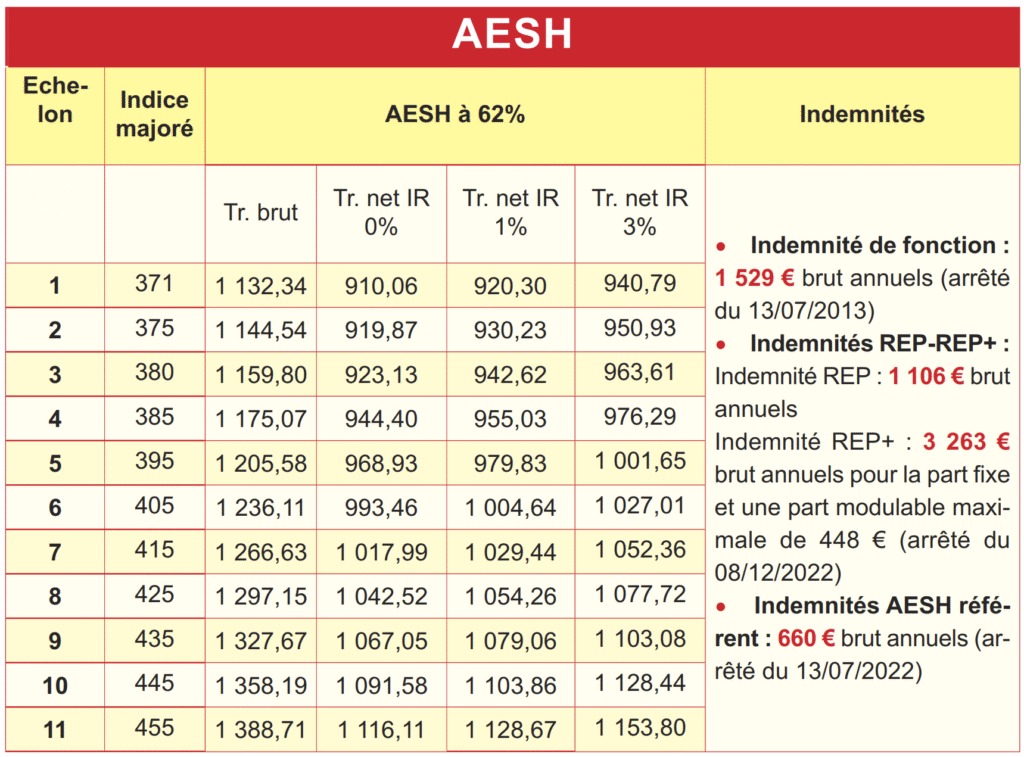 salaire AESH education nationale
