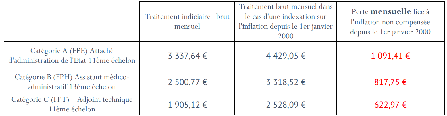 budget 2026 Lecornu